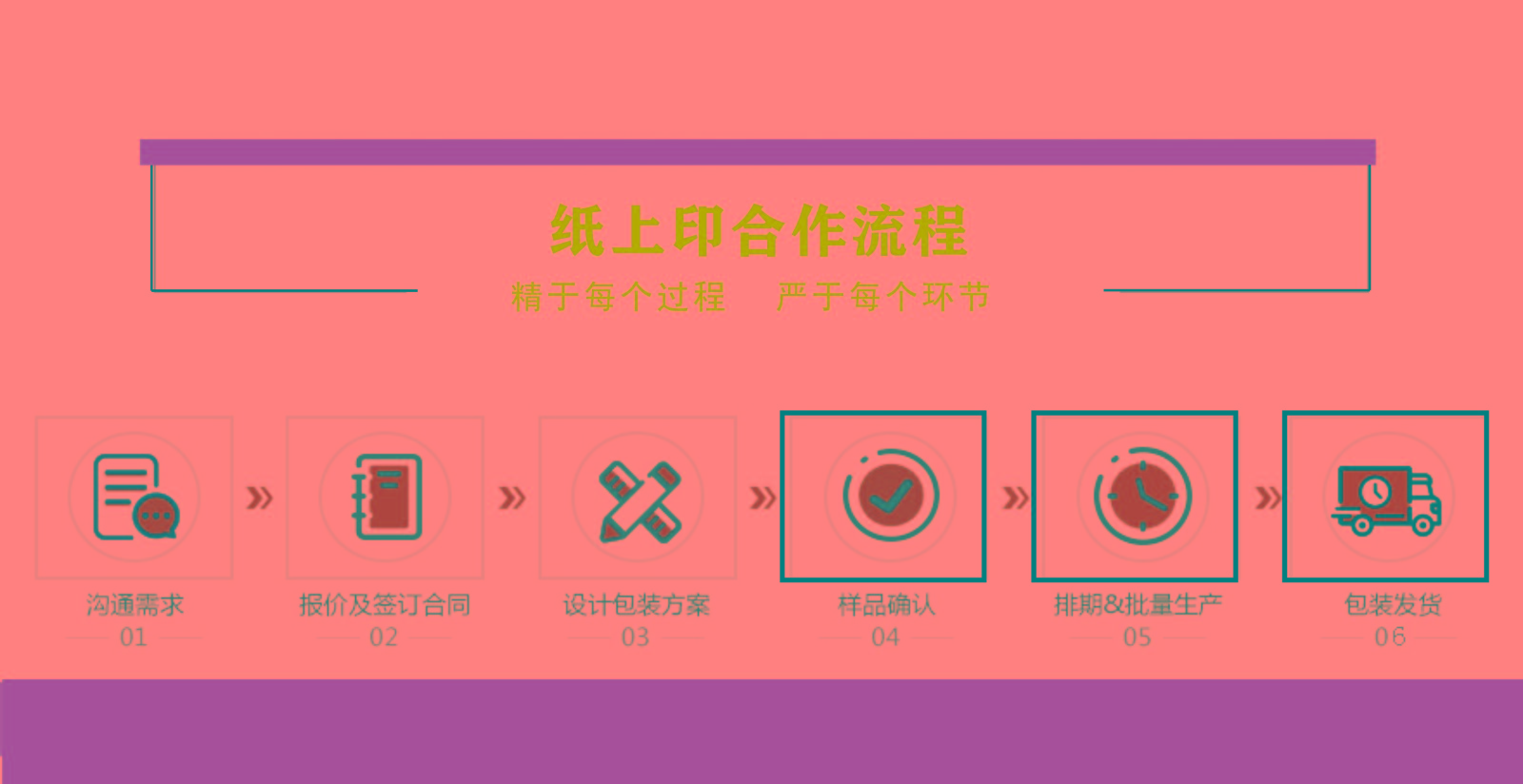 定制包裝需要哪些流程？